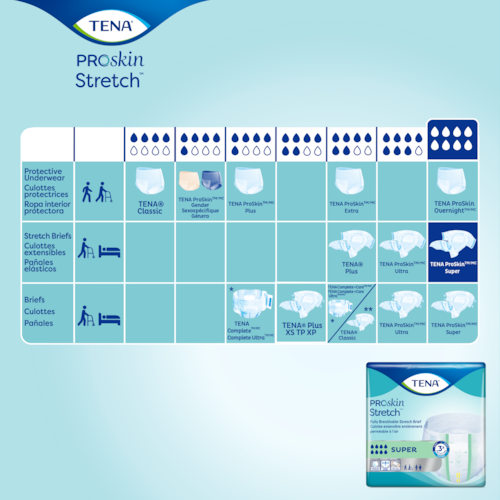 TENA ProSkin Overnight Super Protective Underwear - High Absorbency