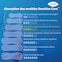 TENA Sensitive Care Moderate Regular Absorbency Range