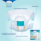 TENA ProSkin Stretch Briefs has odor control technology