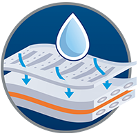 TENA Men dual absorption zone for extra security against leaks TENA Men dual absorption zone for extra security against leaks
