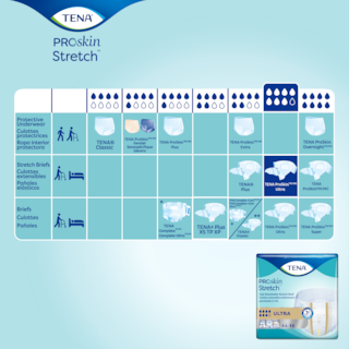 TENA Product overview