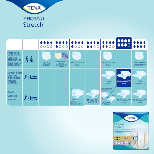 TENA ProSkin Ultra Briefs with Triple Protection