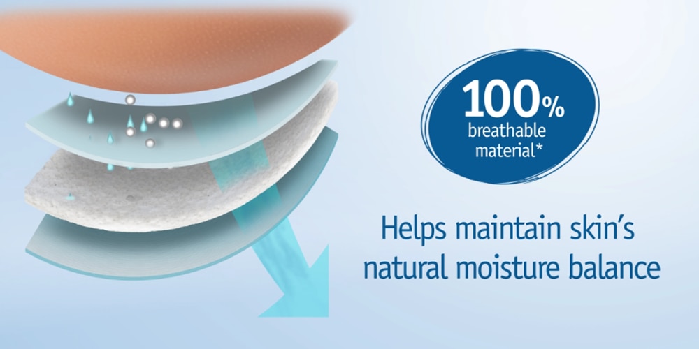 TENA ConfioAir™ Video - TENA Professional