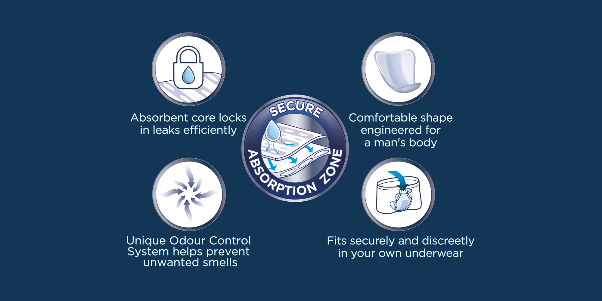 6 levels of absorbency