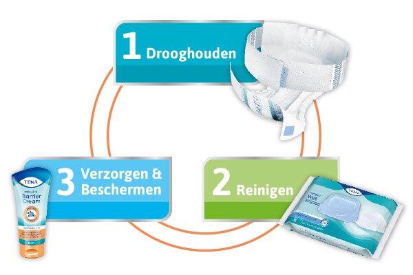 De huid gezond houden