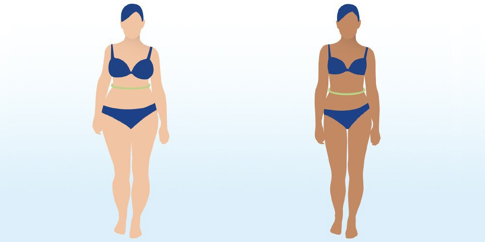 体型の異なる2人の女性を示す図。それぞれのウエストの周りに緑の線が描かれている。