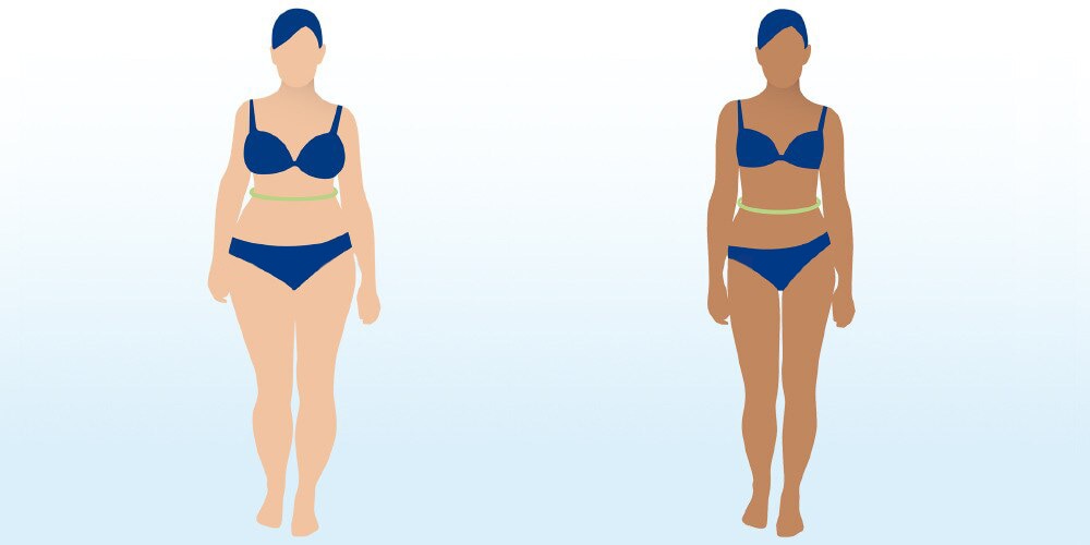 体型の異なる2人の女性を示す図。それぞれのウエストの周りに緑の線が描かれている。