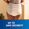 TENA Pants protect+ seen worn on body from behind highlighting the up to 100% security it offers