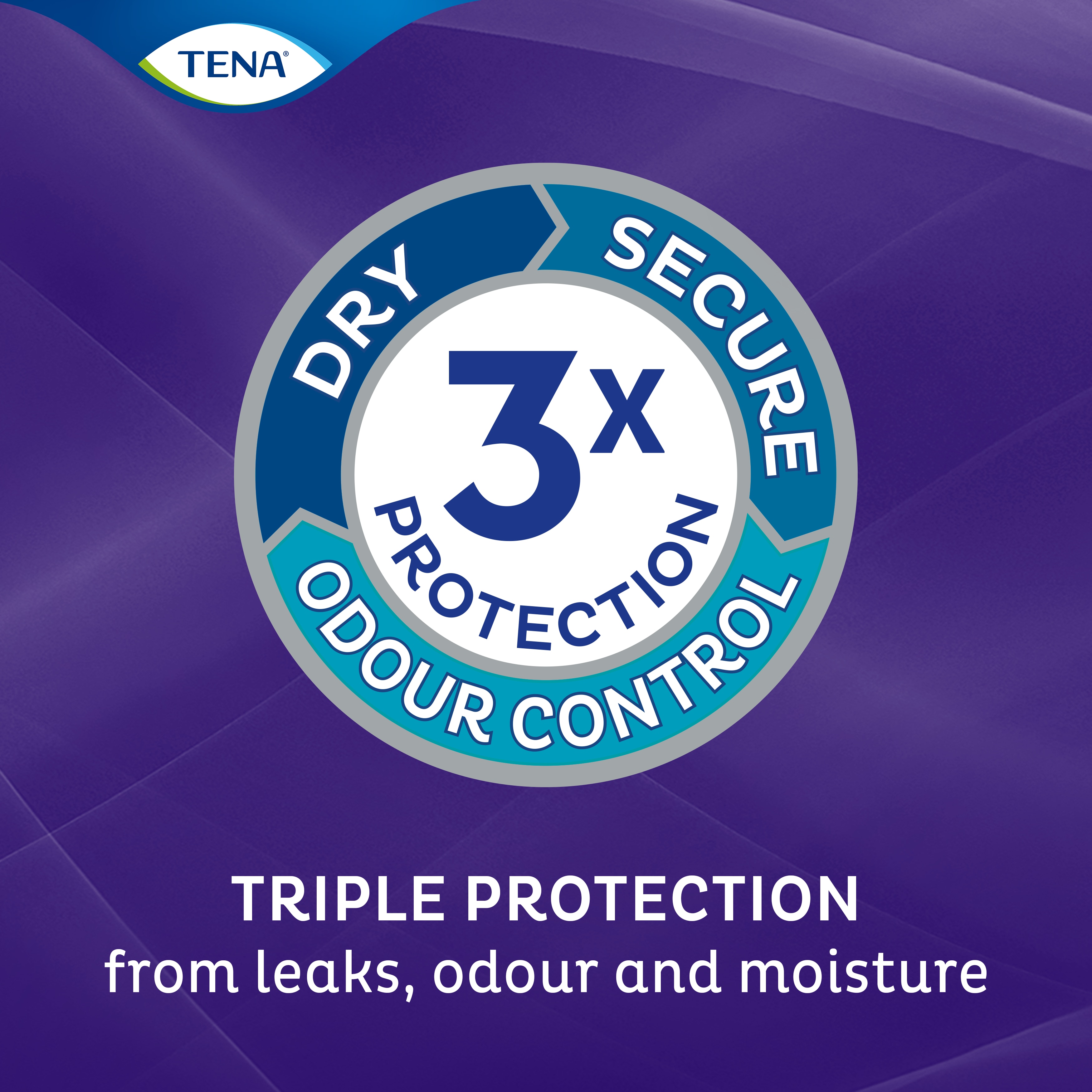 Triple Protection from leaks, odour and moisture with TENA Incontinence Pants