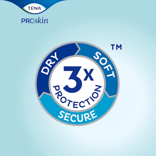 TENA Dreifachschutz für Trockenheit, Sanftheit zur Haut und Auslaufschutz zum Erhalt der natürlichen Hautgesundheit.