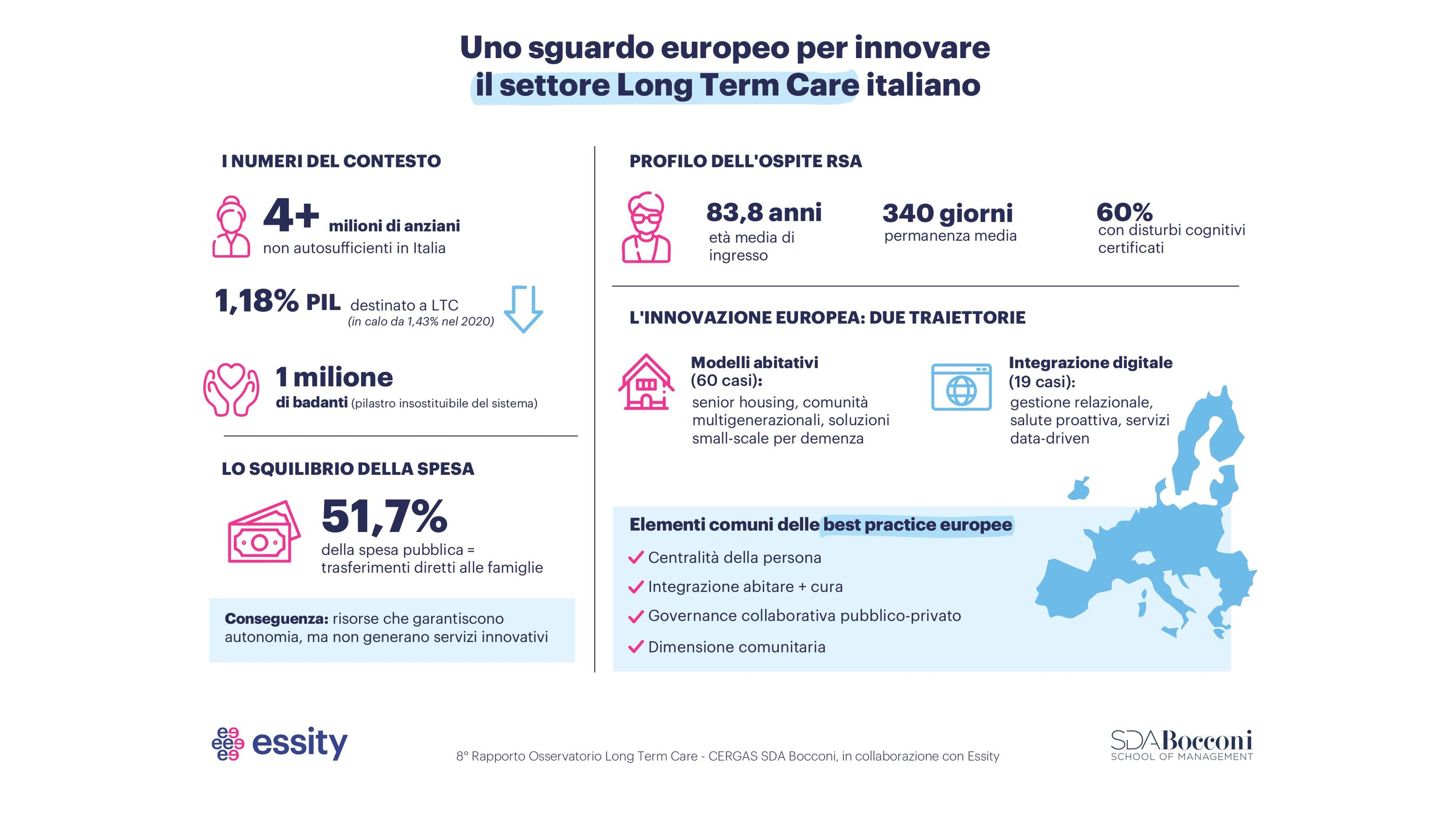 Infografica della 7 edizione del rapporto Cergas SDA Bocconi & Essity