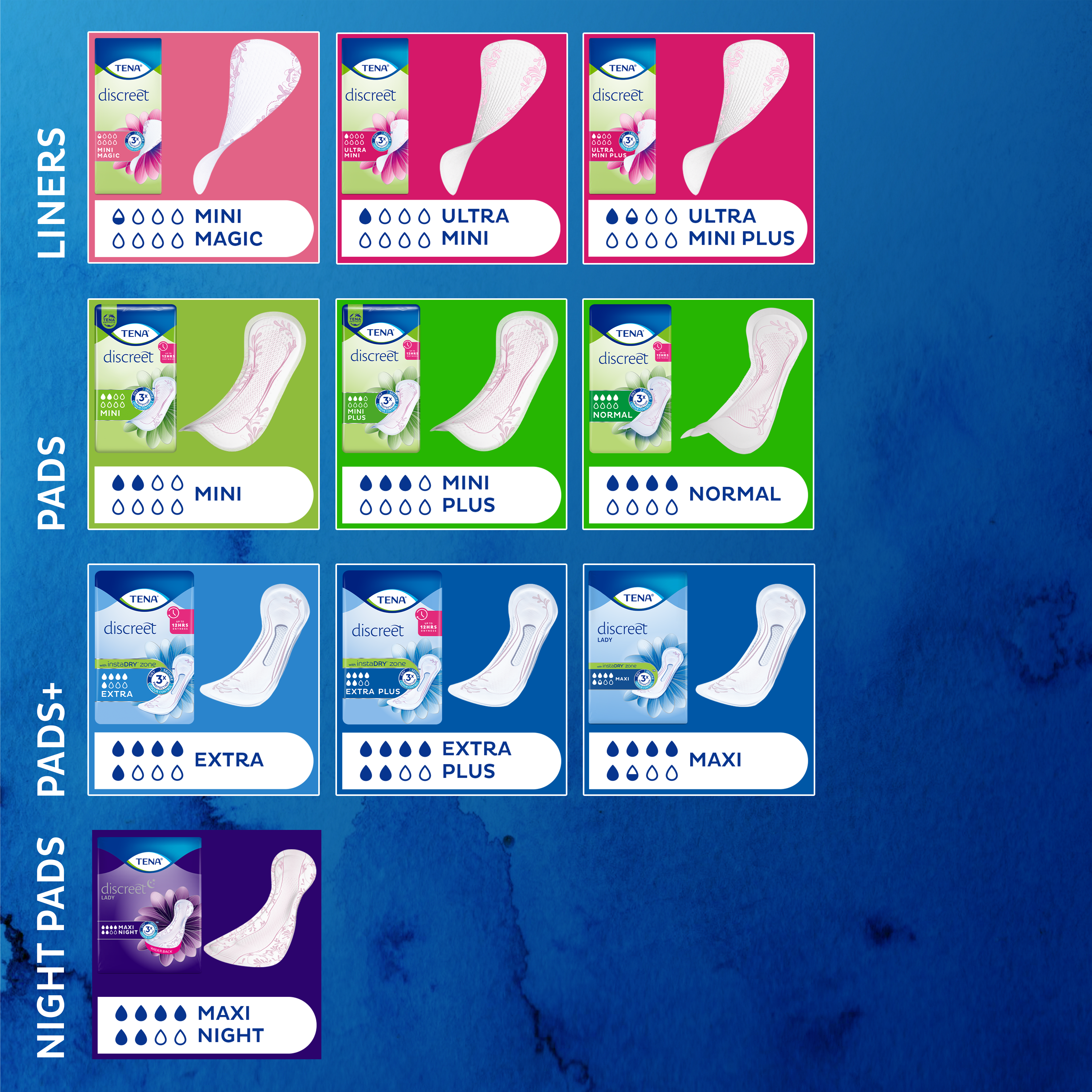 Übersicht TENA Discreet Produktsortiment