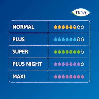 Tabella di assorbenza della gamma di prodotti TENA Pants protect+ - TENA