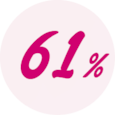 61 % on sitä mieltä, että harjoitusohjelma helpottaisi treenaamista 61 % on sitä mieltä, että harjoitusohjelma helpottaisi treenaamista