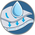 Icon secure absorption zone Icon secure absorption zone