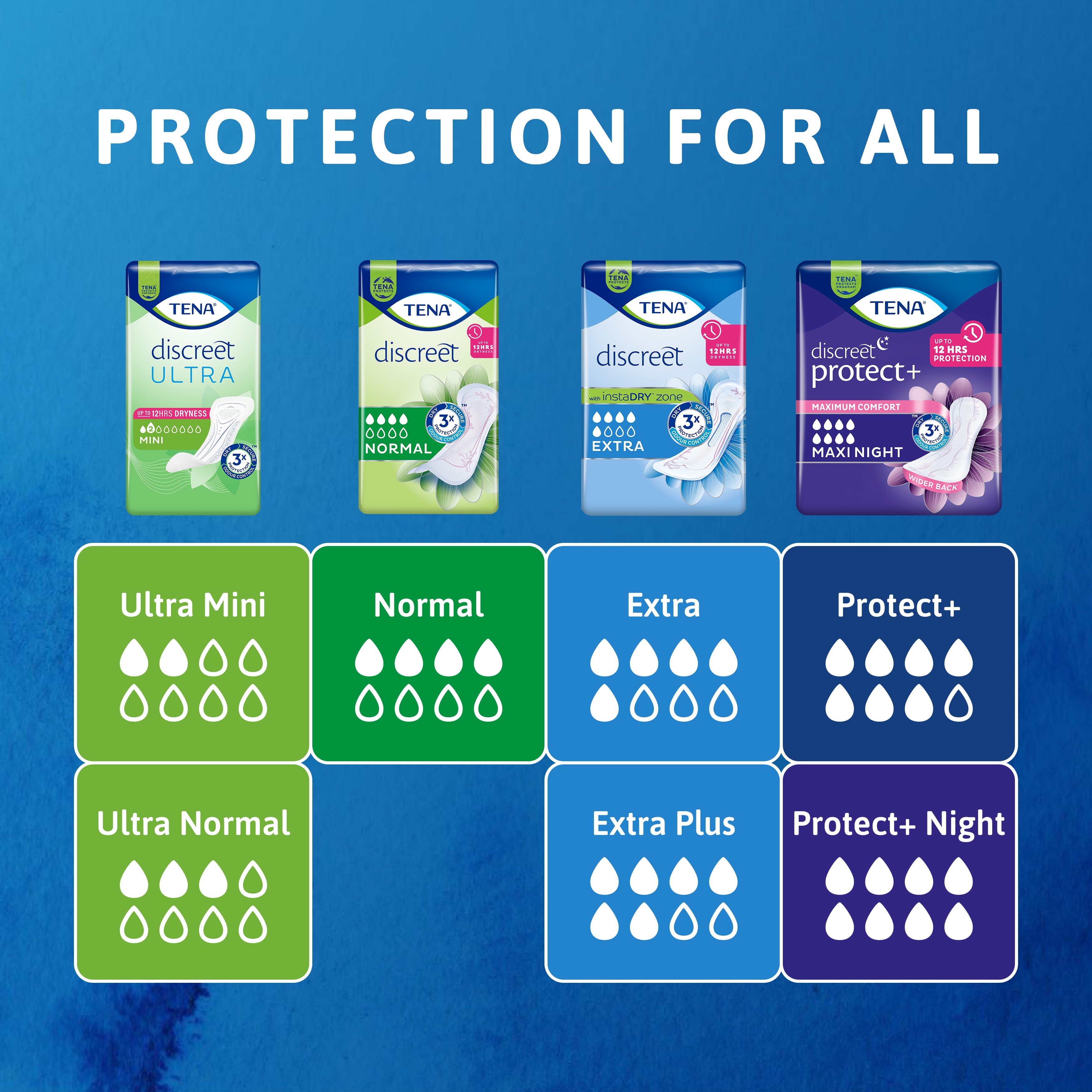 Absorbency range image of the TENA Discreet pads, Ultra Mini, Ultra Normal, Normal, Extra, Extra Plus, Protect- and Protect- Night