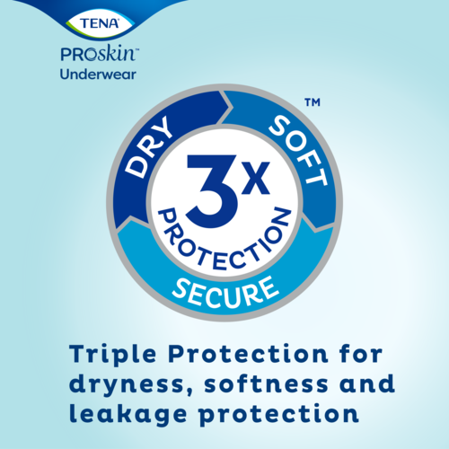 ProSkin Underwear with Triple protection for dryness, softness and leakage security