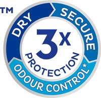 TENA's Triple Protection icon