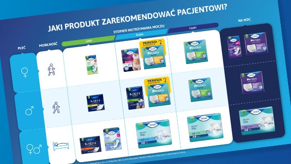 Selektor produktowy TENA