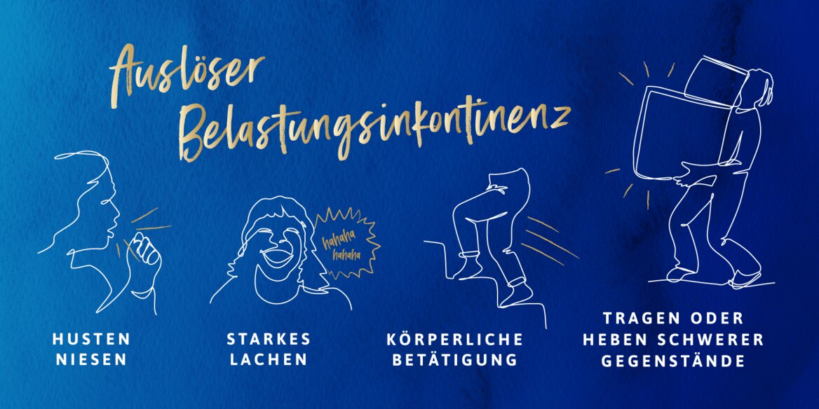 Illustration der Auslöser einer Belastungsinkontinenz wie Husten, Lachen oder starke körperliche Anstrengung