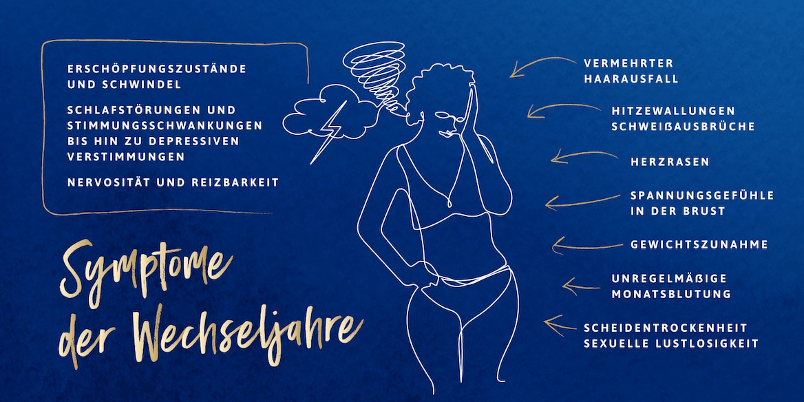 Infografik zu Symptomen der Wechseljahre wie Müdigkeit oder Hitzewallungen; die Symptome sind den jeweilige Körperregionen zugeordnet