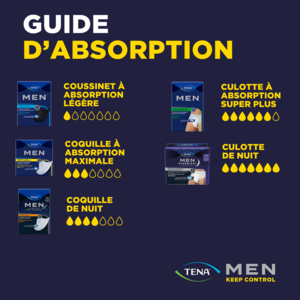 Guide d’absorption pour la culotte de nuit TENA Men Overnight Extra Coverage