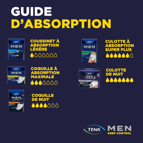 Guide d’absorption pour la culotte de nuit TENA Men Overnight Extra Coverage<sup>MC</sup>