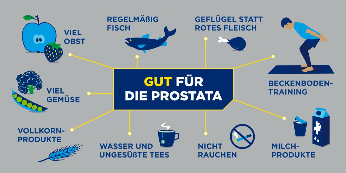 Illustration mit Tätigkeiten und Nahrungsmitteln, die gut für die Prostata sind.