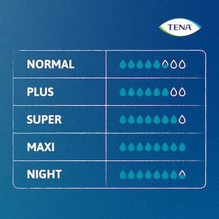 TENA ProSkin Pants Inkohousujen imukyky