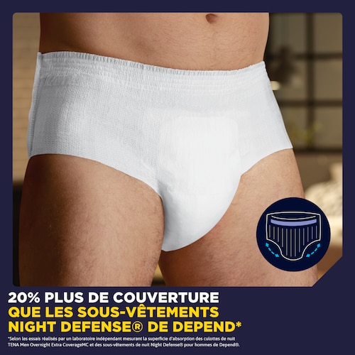 La culotte de nuit TENA Men Overnight Extra Coverage<sup>MC</sup> est dotée d’une surface de protection 20 % plus grande que le sous-vêtement Night Defense® pour hommes de Depend. 