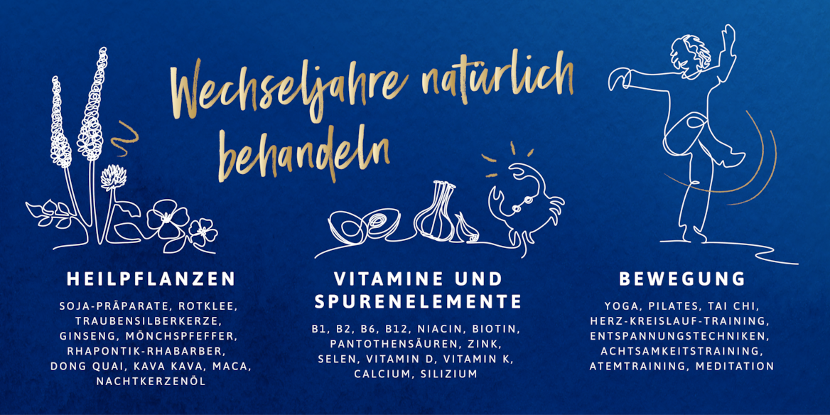 Illustration, wie man mit Bewegung, Heilpflanzen und richtiger Ernährung Wechseljahre natürlich behandeln kann.