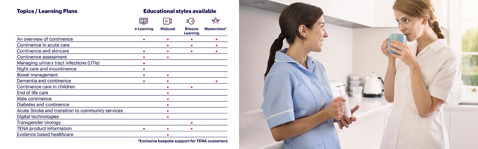 List of continence topics and corresponding educational formats alongside two healthcare workers talking in a kitchen.