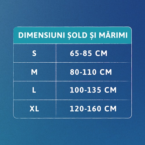 Tabel cu mărimi care arată diferite dimensiuni ale taliei, pentru fiecare mărime a chiloților TENA.