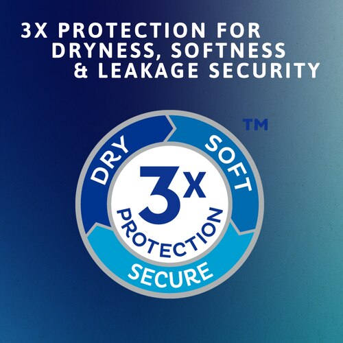 Triple Protection for Dryness, Softness and Leakage Security