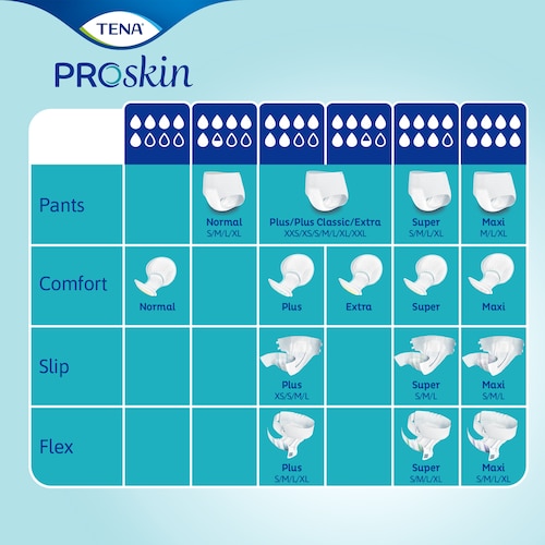 TENA ProSkin serie med absorberende produkter for inkontinens