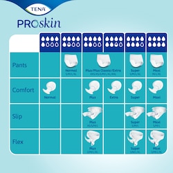 TENA ProSkin serie med betrodde absorberende produkter for inkontinens