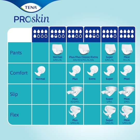 TENA Slip Plus XS,S & XL | All-in-one incontinence product 