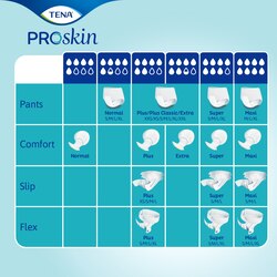Das TENA ProSkin Sortiment an bewährten saugfähigen Inkontinenzprodukten