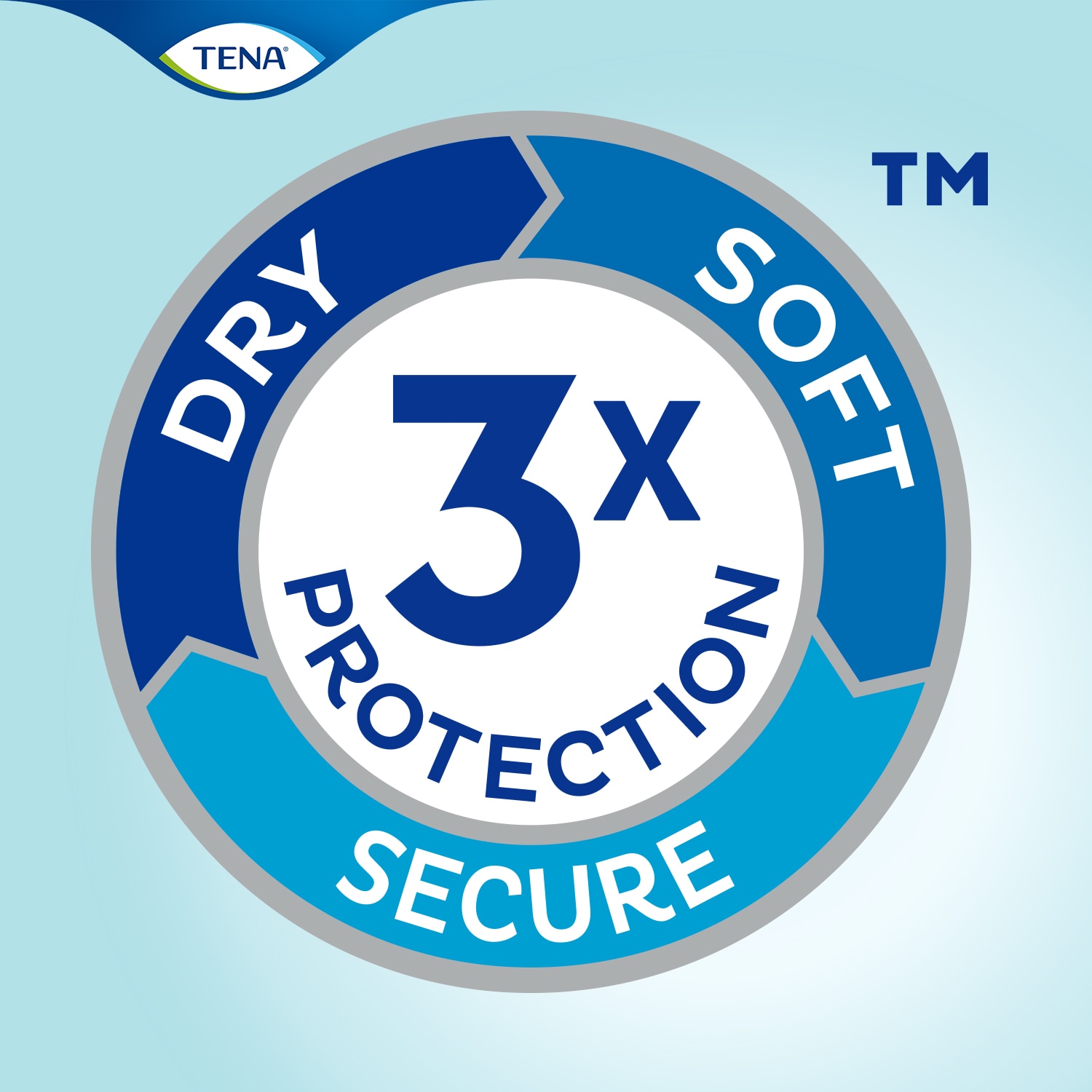 TENA ProSkin stay dry, soft and secure