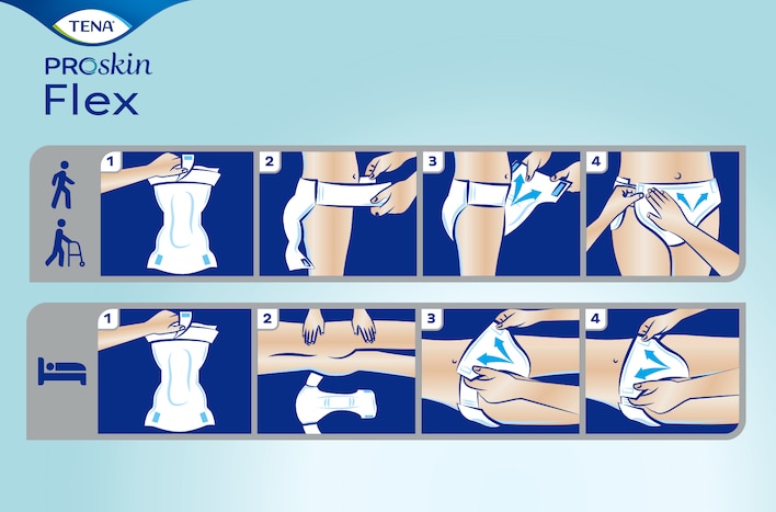Istruzioni per l’applicazione ottimale degli ausili assorbenti a cintura per incontinenza TENA ProSkin Flex su soggetti in piedi o allettati