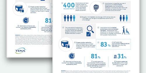 pdf-nedladdning, 10 fakta för att förstå kontinensvård