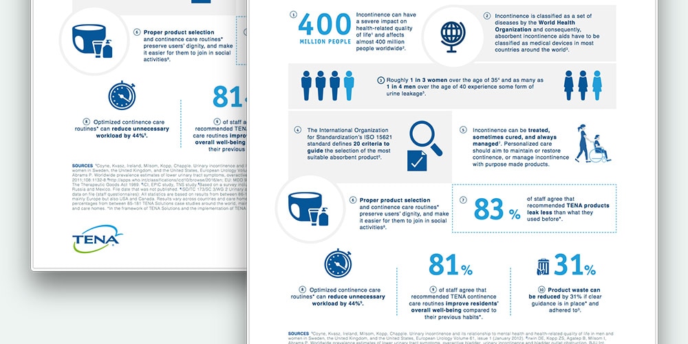 10 vigtige fakta om inkontinens.