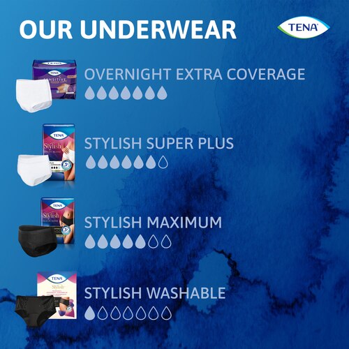 TENA Sensitive Care Overnight Underwear Absorbency Chart