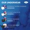 TENA Sensitive Care Overnight Underwear Absorbency Chart