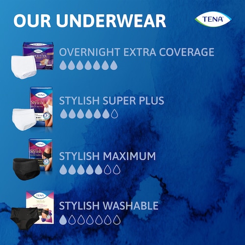 TENA Sensitive Care Overnight Underwear Absorbency Chart
