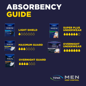 Absorbency guide for TENA Men Extra Coverage Overnight Underwear