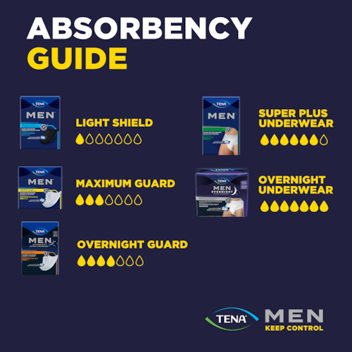 Absorbency guide for TENA Men Extra Coverage Overnight Underwear