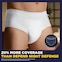 TENA Men Extra Coverage Overnight Underwear have 20% more coverage than Depend Night Defense underwear for men. 