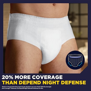 TENA Men Extra Coverage Overnight Underwear have 20% more coverage than Depend Night Defense underwear for men. 