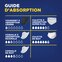 Absorbency chart for the different TENA Men products, Light guard, Super Plus pants, Maximum guard, Overnight pants and Overnight Extra Coverage Guard.